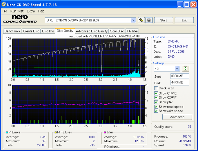 LITE-ON_DVDRW_LH-20A1S_9L09_24-February-2009_CMC_MAG_M01hp-216@16x-bild 50d-2.png