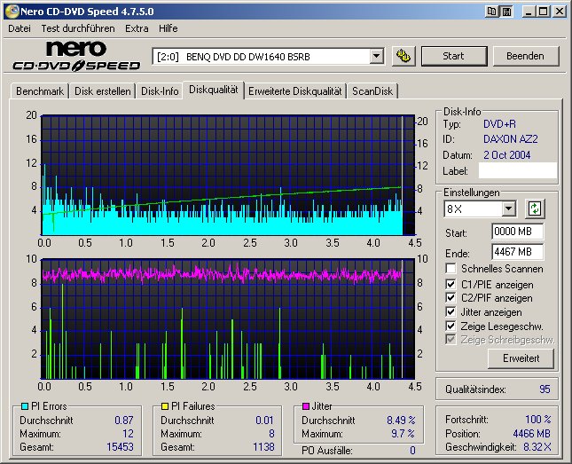 LE1__Grafik__Nachtest_20070602.png
