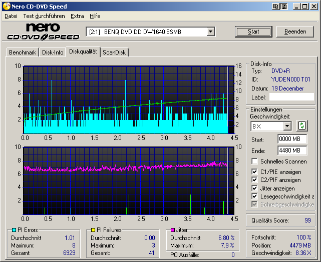 HDR_A__Grafik__Nachtest_20051118.png