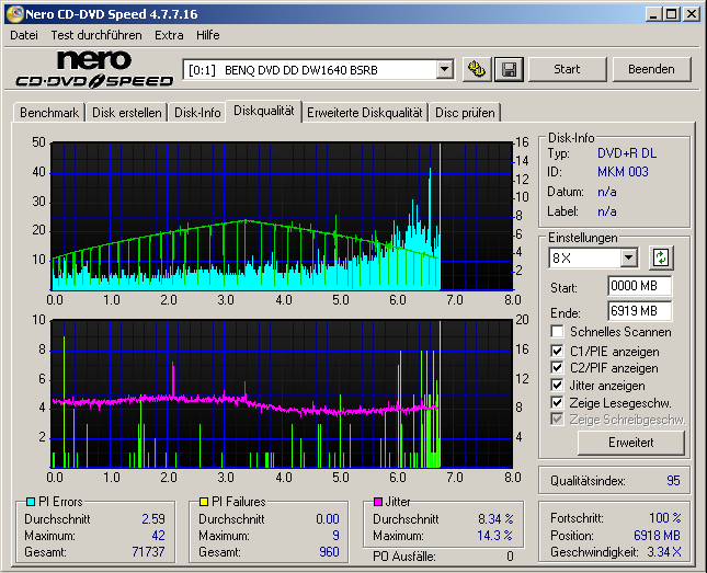 Verbatim_DVD_8plusDL_(MKM003)_-_Benq1640(BSRB)@2.4_-_CD-Speed4.7.7.16.png