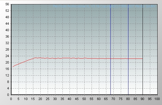 Gigarec Test0RTRCD.jpg