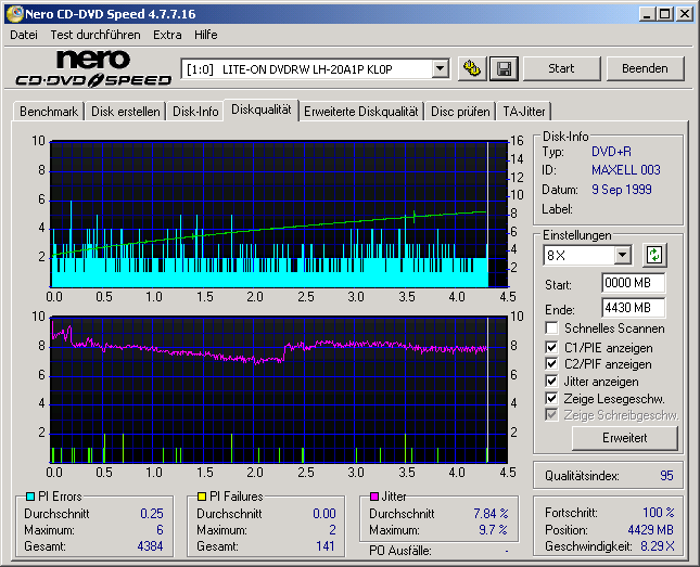 8x_1.27ecc_LITE-ON_DVDRW_LH-20A1P_KL0P_22-August-2009_13_19.png