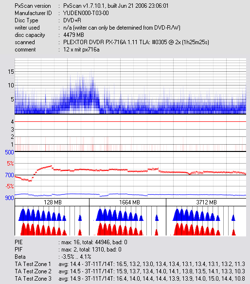 _YUDEN000-T03-00_DVDR___PX-716A___May_01_2007_08h06m11s906ms_2x.png