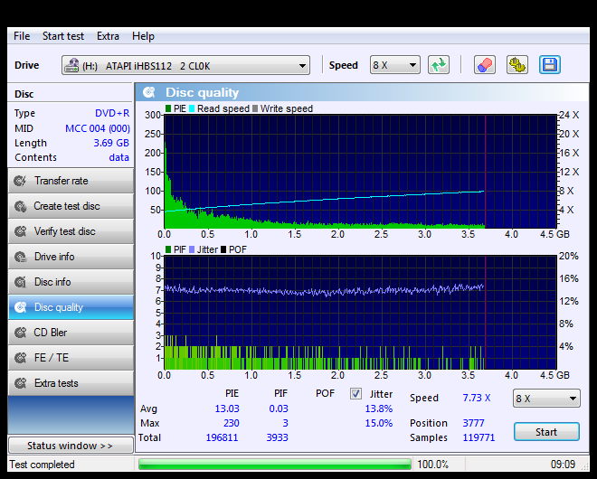 Verbatim MCC-004-00 mit LiteOn IHBS 112-2.png