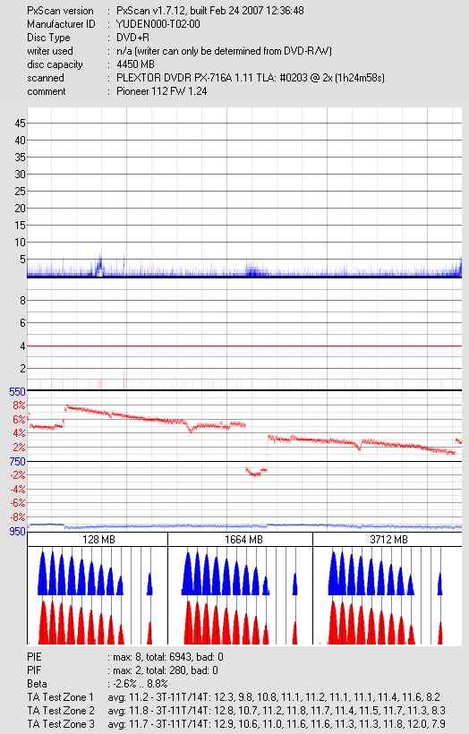 YUDEN000 T02 (MiJ) - Pioneer DVR-112L (1.24) - 12x - Silberruecken - 2008-01-07px.png