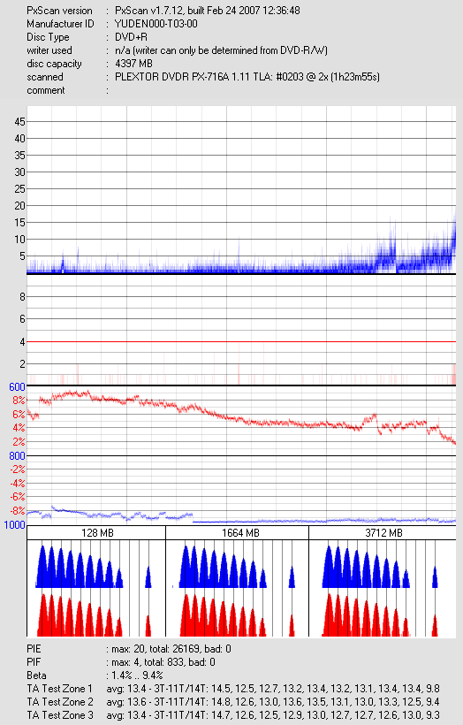 _YUDEN000-T03-00_DVDR   PX-716A  _Jul 13 2007 17h33m21s843ms_2x.png