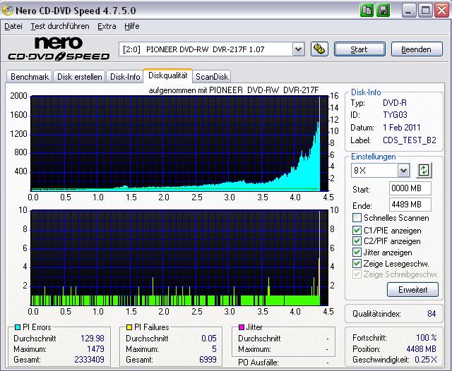 Pio.217F Scanmit Nero CD-DVD Speed 4.7.5.0.JPG