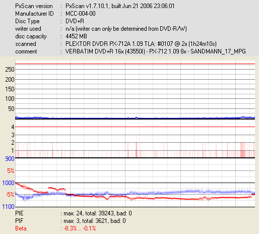 MCC-004-00 - VERBATIM DVD+R 16x (43550I) - PX-712 1.09 8x - SANDMANN_17_MPG - 2007-04-04-00-24-54-859_2x.png