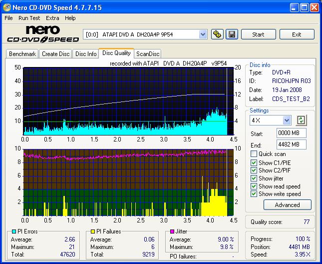 RICOHJPN R03 (MiT) - LiteOn DH-20A4P (9P54) - 12x - Vancouverona - 2008-01-19.png